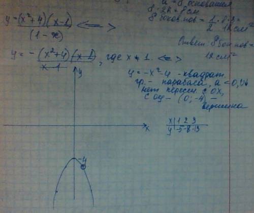 Построить график функции= у=(х+4)(х-1)-числитель 1-х знаменатель. поясняю - это в квадрате