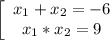 \left[\begin{array}{ccc} x_{1}+ x_{2}=-6\\ x_{1}* x_{2}=9\end{array}\right