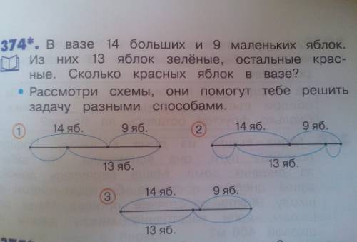 Ввазе 14 больших и 9 маленьких яблок.из них 13 яблок зелёных,остальные красные.сколько красных яблок