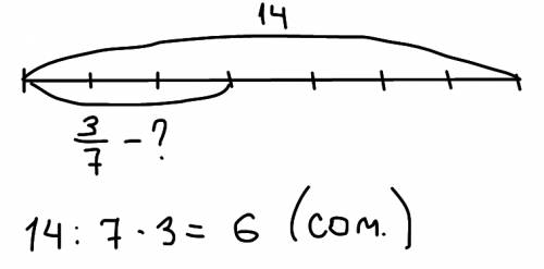 Ваквариуме 14 рыбок ,сомики состовляют 3_7 этого количевства а покажи 3_7 на схеме б подумай как опр