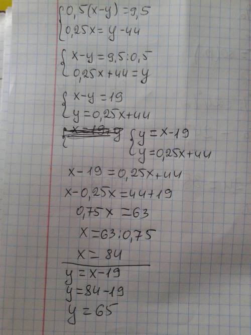 Решите систему 0.5(x-y) =9.5 0.25x = y-44