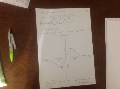 Постройте график функции y=4x/ x^2 +1