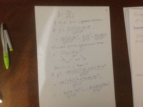 Постройте график функции y=4x/ x^2 +1