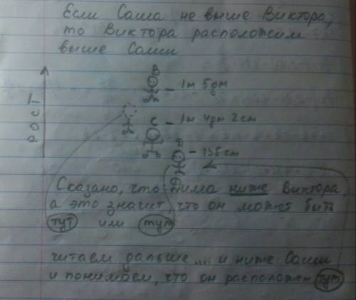 Рост троих мальчиков 135 см, 1 м 5 дм, 1 м 4 дм 2 см. найдите рост каждого из них, если известно, чт