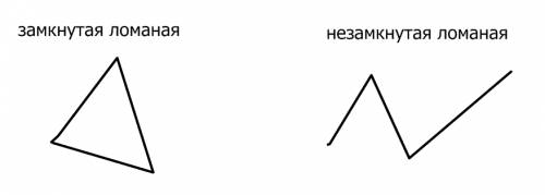 Начертите две ломаные : из 3 звеньев замкнутую , незамкнутую 3 звенья