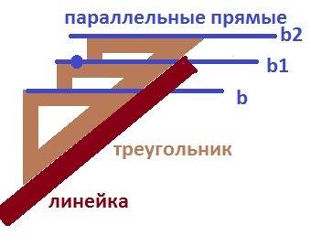 Построение прямой, проходящей через данную точку параллельно данной прямой. с рисунком.