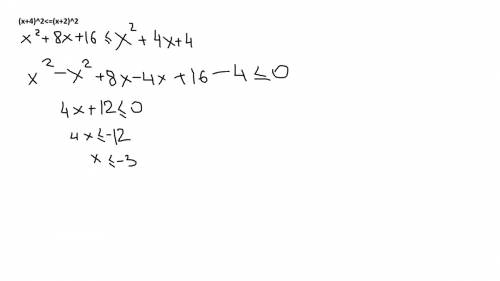 Решите неравенство: (х+4)^2< =(x+2)^2