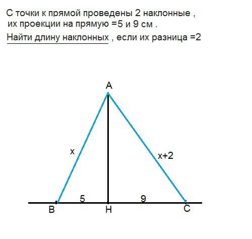 1сторона ромба =13, 1 с диагоналей =10, найти вторую диагональ с точки к прямой проведены 2 наклонны