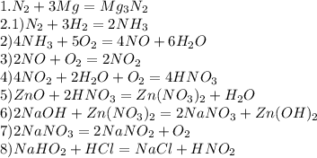 1.N_2+3Mg=Mg_3N_2\\2.1)N_2+3H_2=2NH_3\\2)4NH_3+5O_2=4NO+6H_2O\\3)2NO+O_2=2NO_2\\4)4NO_2+2H_2O+O_2=4HNO_3\\5)ZnO+2HNO_3=Zn(NO_3)_2+H_2O\\6)2NaOH+Zn(NO_3)_2=2NaNO_3+Zn(OH)_2\\7)2NaNO_3=2NaNO_2+O_2\\8)NaHO_2+HCl=NaCl+HNO_2