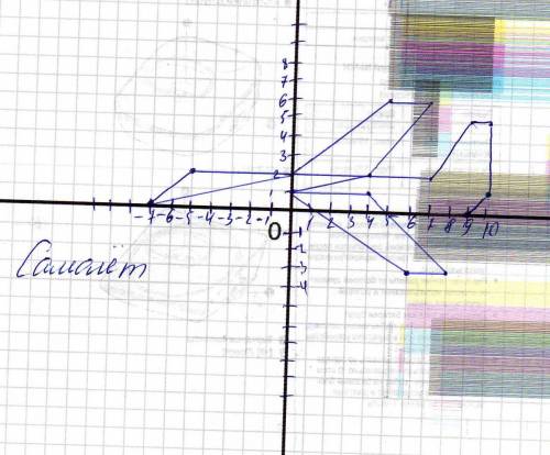 Постройте фигуру по координатам точек,соединяя по очереди все точки (-7; ; ; ; ; ; ; ; ; ; ; ; ; ; -