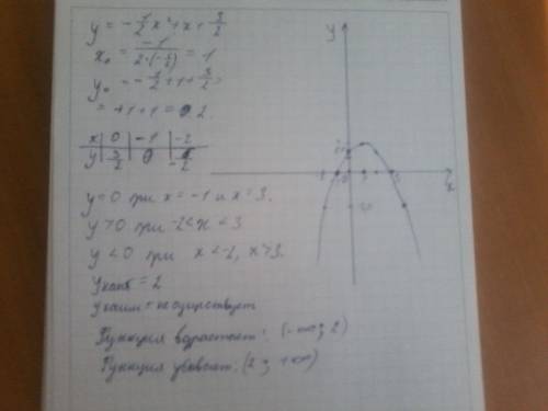 Постройте график функции y=-0.5x^2+x+1.5. найдите по графику, при каких значениях x значение y равно