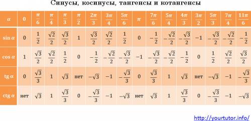 Найдите какие-нибудь таблицы в газете.журнале