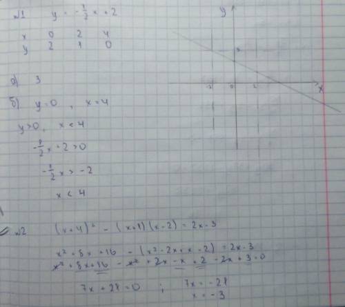 1.постройте график функций: у= -0.5х+2 с графика найдите: а)наибольшее и наименьшее значение функций