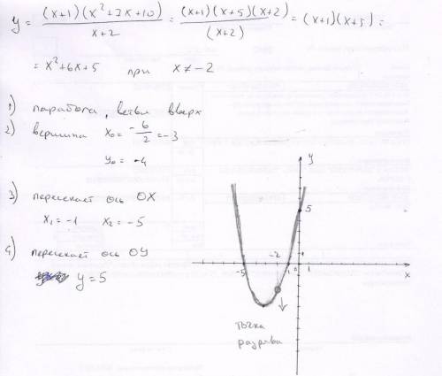 Построить график функции y=(x+1)(x^2+7x+10)/x+2 напишите x ,y и постройте