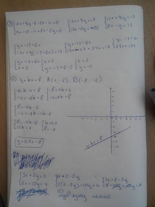 2вариант. 1). решите систему уравнений: [ x-6y=20 [ 4x+2y=2 2). отряд туристов вышел в поход на 9 ба