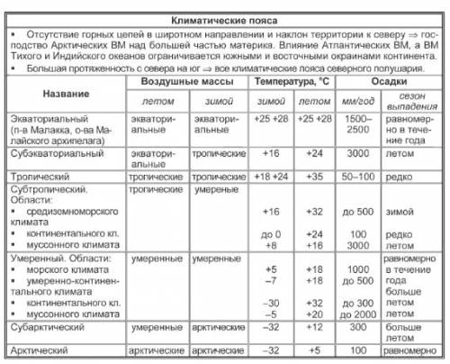 1)причины влияющие на климат евразии, 2)климатичские пояса евразии, 3)стихийные явления в климате ев