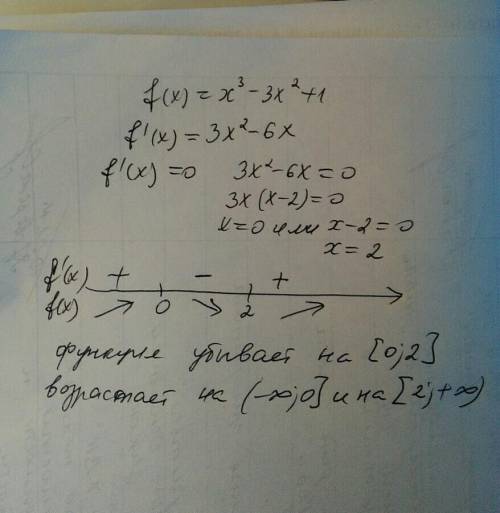 Найти убывание функции f(x)=x^3-3x^2+1