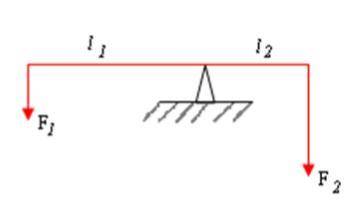 Какой должна быть длина большего плеча l1,если l2=4см, f1=5н ,f2=10н? сделайте рисунок