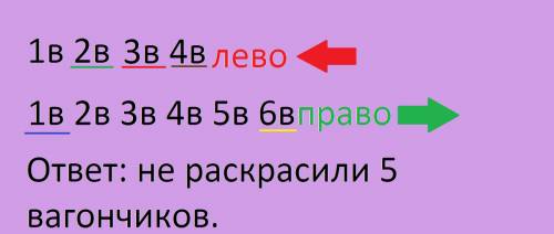 Подчеркни: певый вагон справа- синим цветом,второй слева_зеленым,четвертый слева- коричневым,шестой