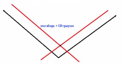 Построить угол, равный 120 градусам.отметить внутри этого угла точку и провести через неё прямые, па