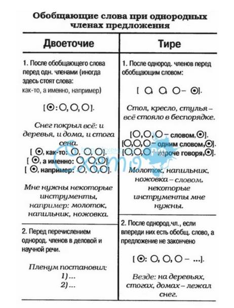 1. подчеркните сказуемое, укажите его тип не может судьба одни щедрости сыпать летом я был на кавказ