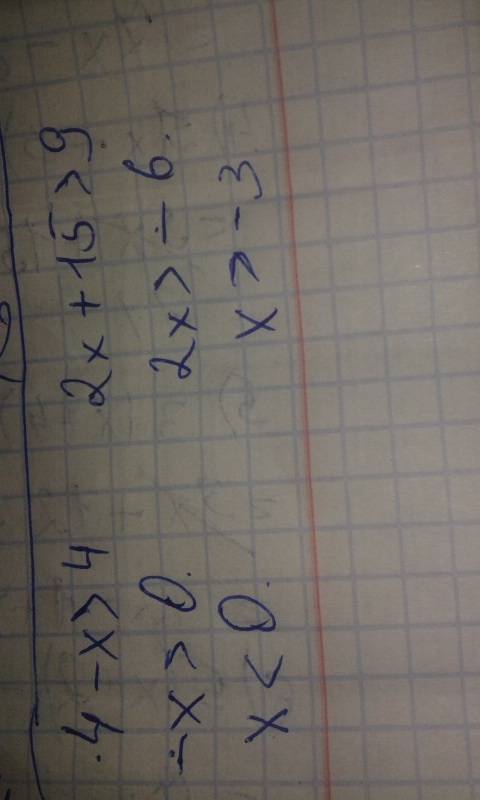 Нужно : решите систему неравенств: 4-x> 4; 2x+15> 9