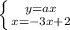 \left \{ {{y=ax} \atop {x=-3x+2}} \right.