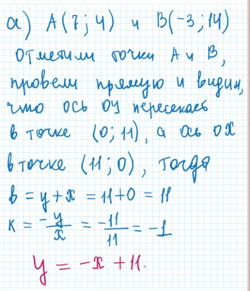 Составь уравнение вида y=kx+b, график которого проходит через точки: а) a(7; 4) и b (-3; 14) б) m(-4