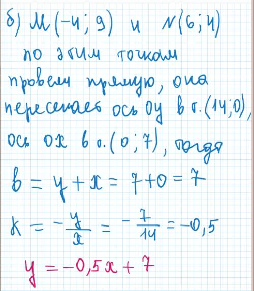 Составь уравнение вида y=kx+b, график которого проходит через точки: а) a(7; 4) и b (-3; 14) б) m(-4