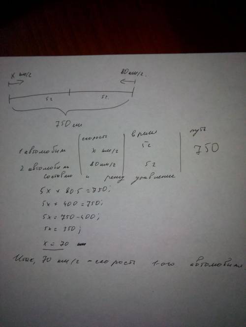 Из двух городов , расстояние между которыми равно 750км, навстречу друг другу одновременно выехали д