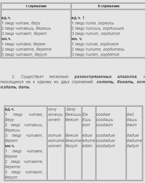 Правописание -ите, -ете, в повелительном и изявительном наклонении глаголов.