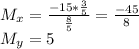 M_{x} = \frac{ -15 * \frac{3}{5}}{\frac{8}{5}} = \frac{-45}{8} \\&#10; M_{y} = 5