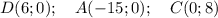 D(6;0) ; \ \ \ A(-15;0 ) ; \ \ \ C(0;8)