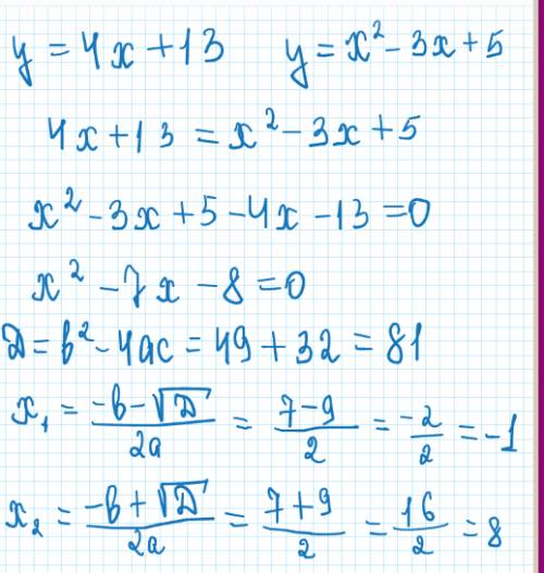 Прямая у=4х+13 параллельна касательной к графику функции у=х^2-3х+5. найдите абсциссу точки касания.