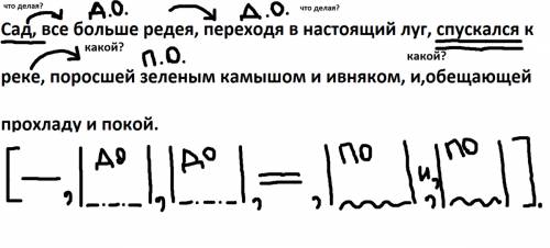 Расставьте запятые) и постройте схему предложения.кому не трудно он заставлял меня смотреть и на мор