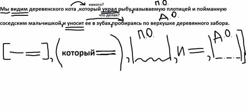 Расставьте запятые) и постройте схему предложения.кому не трудно он заставлял меня смотреть и на мор