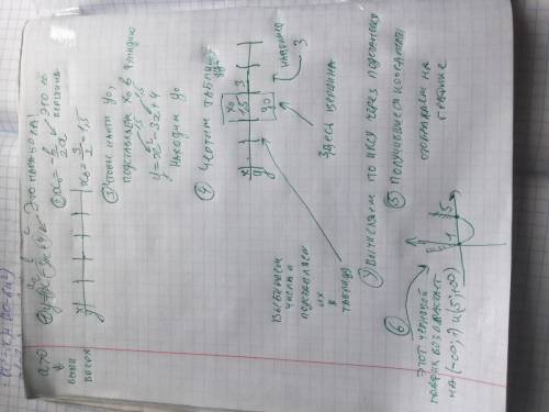 Укажите промежуток возрастания функции y=x2-3x+4. (решение опишите подробно,если можно),просто не по