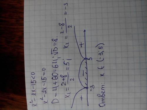 Решить с систем неравенств: х^2-2х-15< 0