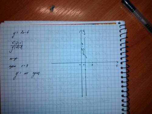 Постройте график функции y=2x-4 по графику определите значение у, при х=3