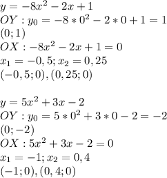 y=-8x^2-2x+1\\OY:y_0=-8*0^2-2*0+1=1\\(0;1)\\OX:-8x^2-2x+1=0\\x_1=-0,5;x_2=0,25\\(-0,5;0),(0,25;0)\\\\y=5x^2+3x-2\\OY:y_0=5*0^2+3*0-2=-2\\(0;-2)\\OX:5x^2+3x-2=0\\x_1=-1;x_2=0,4\\(-1;0),(0,4;0)