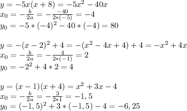 y=-5x(x+8)=-5x^2-40x\\x_0=-\frac{b}{2a}=-\frac{-40}{2*(-5)}=-4\\y_0=-5*(-4)^2-40*(-4)=80\\\\y=-(x-2)^2+4=-(x^2-4x+4)+4=-x^2+4x\\x_0=-\frac{b}{2a}=-\frac{4}{2*(-1)}=2\\y_0=-2^2+4*2=4\\\\y=(x-1)(x+4)=x^2+3x-4\\x_0=-\frac{b}{2a}=-\frac{3}{2*1}=-1,5\\y_0=(-1,5)^2+3*(-1,5)-4=-6,25