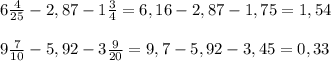 6 \frac{4}{25} -2,87-1 \frac{3}{4}=6,16-2,87-1,75=1,54 \\ \\ &#10;9 \frac{7}{10}-5,92-3 \frac{9}{20}=9,7-5,92-3,45= 0,33