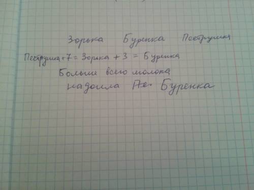 Корова зорька надоила молока на 3 л меньше буренки, но на 7 л больше пеструшки. какая корова надоила