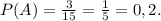 P(A) = \frac{3}{15} =\frac{1}{5} =0,2.