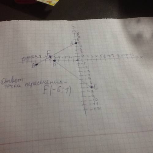 Отметьте на координатной плоскости а(0; 5) в (-9; -1) с(2; -7) d(-5; 0) проведите прямые ав и сd. на