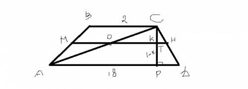 Решение . дана трапеция авсд с основанием ад =18 и вс=2. точки м и н лежат на стороне ав и сд соотве