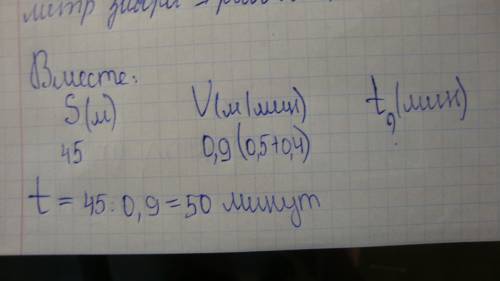 Один рабочий красит 10 метров забор за 20 минут , а другой красить за такой же учатся забора за 25 м