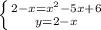 \left \{ {{2-x=x^2-5x+6} \atop {y=2-x}} \right.