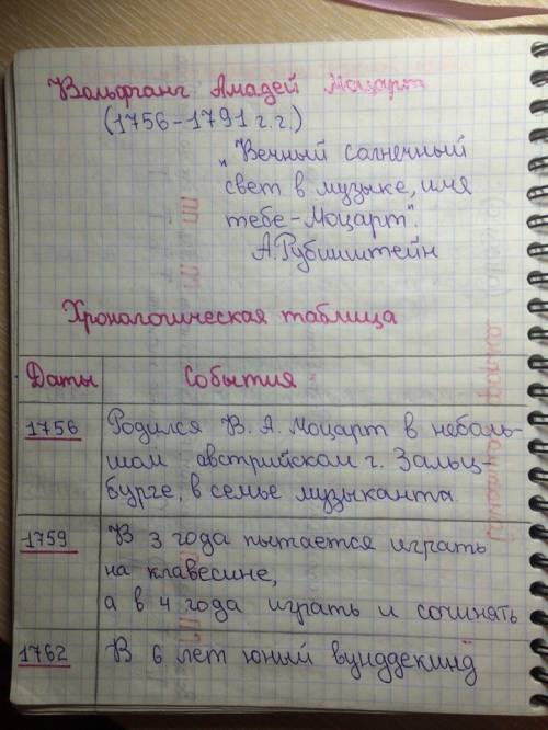 Напишите таблицу с биографиями моцарта,баха,гайдна. заранее ! год событие произведение