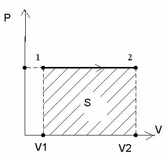 Каков смысл площади ограниченной кривой цикла на pv- диаграмме?